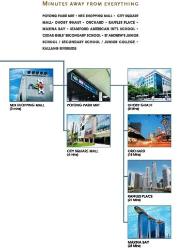 Nin Residence (D13), Apartment #12635542